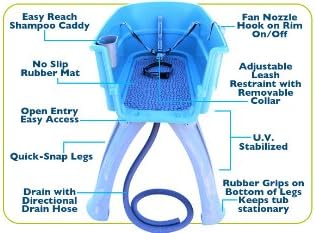 Booster Bath Elevated Pet Bathing Large Teal Steps Combo