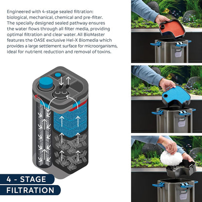 Indoor Aquatics Biomaster Thermo 250,Black