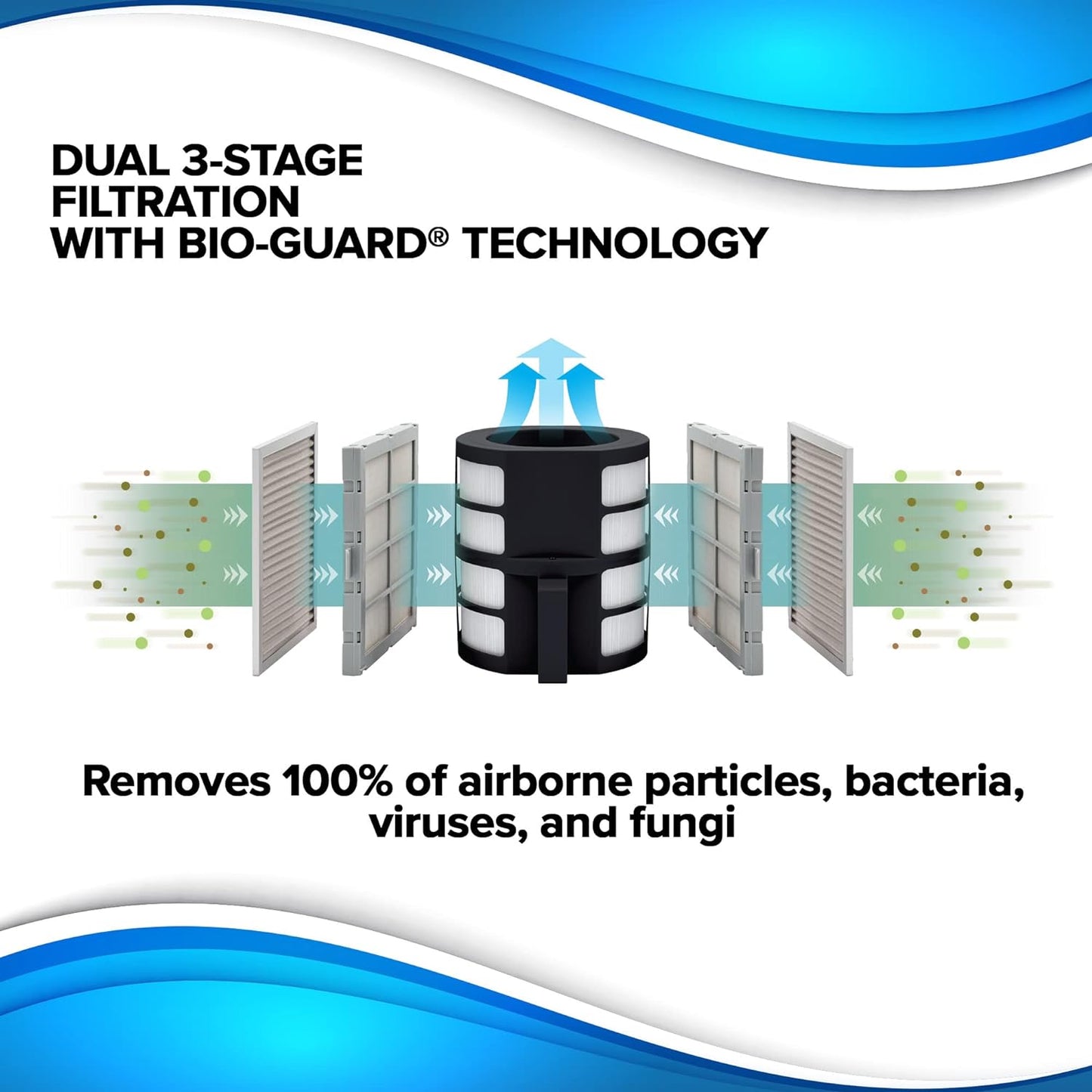 Smart Air Purifiers, ZERO Waste & ZERO Filter Replacements, Covers Up to 2002 Sq.Ft. for Home Large Room Bedroom, 30°, 60°, 90° Vents, 6 Fan Speeds, Sleep Mode, Timer, white