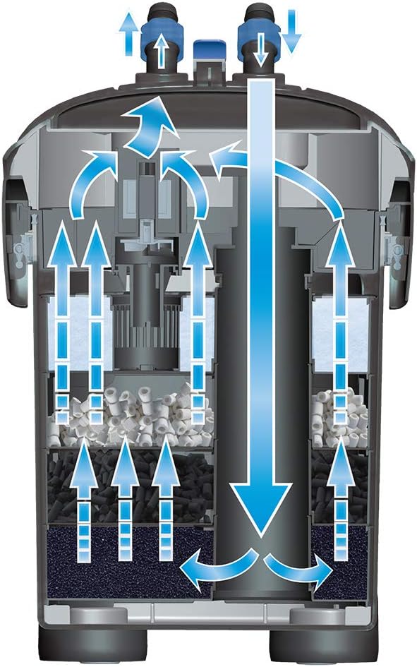 Cascade Max Flow Aquarium Canister Filter – Great for Extra Large Fish Tanks – Perfect for 250+ Gallon Aquariums – 820 Gallons per Hour (GPH)
