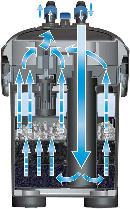 Cascade Max Flow Aquarium Canister Filter – Great for Extra Large Fish Tanks – Perfect for 250+ Gallon Aquariums – 820 Gallons per Hour (GPH)